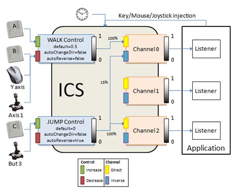 OIS System v1.1 .